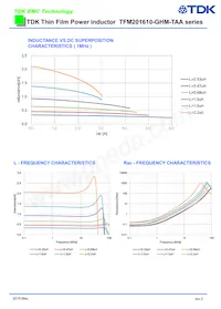 TFM201610GHM-R68MTAA Datasheet Pagina 2