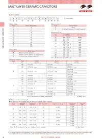 UMK105SL271KV-F Таблица данных Страница 2