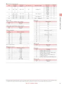 UMK105SL271KV-F數據表 頁面 3