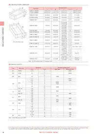 UMK105SL271KV-F Таблица данных Страница 4