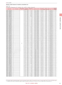 UMK105SL271KV-F Таблица данных Страница 5