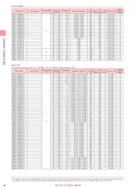 UMK105SL271KV-F Таблица данных Страница 6
