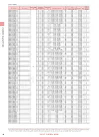 UMK105SL271KV-F Таблица данных Страница 8