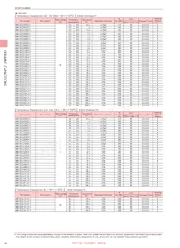 UMK105SL271KV-F Таблица данных Страница 10