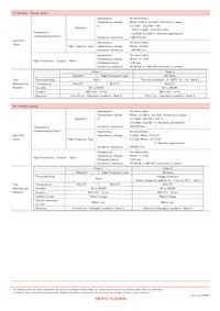 UMK105SL271KV-F Datasheet Page 19