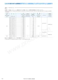 UP050UJ8R2K-NAC Datasheet Page 7
