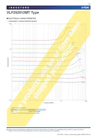 VLF252012MT-2R2M Datasheet Page 7