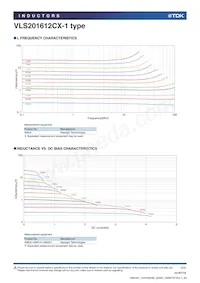 VLS201612CX-2R2M-1 Datasheet Pagina 2