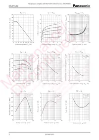 2SA15320CL Datasheet Pagina 2