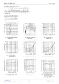 2SB1240TV2R Datasheet Pagina 2