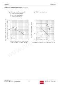 2SB1427T100E數據表 頁面 5