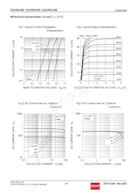 2SCR523EBTL Datasheet Pagina 3