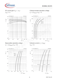 BCW60FFE6327HTSA1 Datasheet Pagina 6