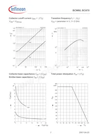 BCW60FFE6327HTSA1 Datasheet Pagina 7