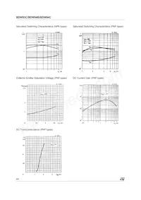 BDW93C Datasheet Pagina 4