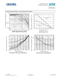 FZT1053ATC Datasheet Pagina 3