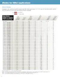 JANTXV1N5526BUR-1 Datasheet Page 2