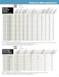 JANTXV1N5526BUR-1 Datasheet Page 3