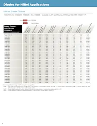 JANTXV1N5526BUR-1 Datasheet Pagina 4