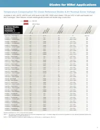 JANTXV1N5526BUR-1 Datasheet Page 5