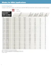 JANTXV1N5526BUR-1 Datasheet Pagina 8