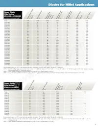 JANTXV1N5526BUR-1 Datasheet Pagina 9