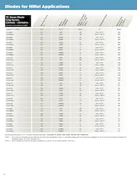 JANTXV1N5526BUR-1 Datasheet Pagina 10