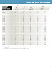 JANTXV1N5526BUR-1 Datasheet Page 11