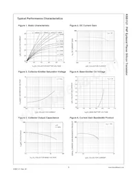 KSB1121STF Datasheet Pagina 3