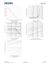 MMBTA92-7 Datasheet Pagina 3