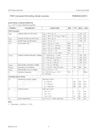 PMEM4020PD Datasheet Pagina 5