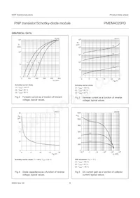 PMEM4020PD Datasheet Pagina 6