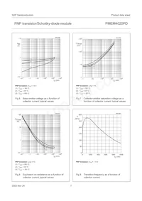 PMEM4020PD Datasheet Pagina 7