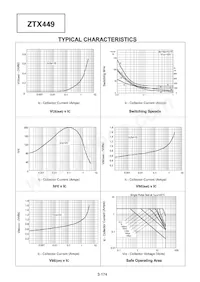 ZTX449STOB Datasheet Pagina 2