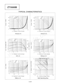 ZTX688BSTOB Datasheet Pagina 3