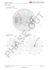 2SC3356-T1B-R25-A Datasheet Pagina 5