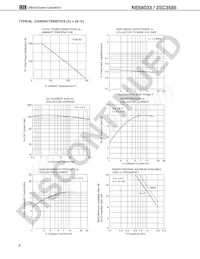 2SC3585-A Datasheet Pagina 2