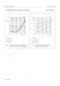 BC817DPN/DG/B2 Datasheet Pagina 6