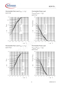 BCR 179T E6327 Datenblatt Seite 5