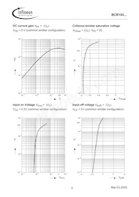 BCR 185T E6327 Datasheet Pagina 4