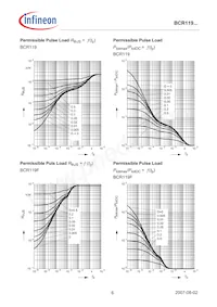 BCR119SE6433HTMA1 Datenblatt Seite 6