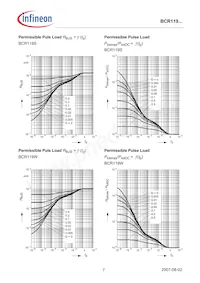 BCR119SE6433HTMA1 Datenblatt Seite 7