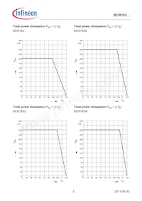 BCR183SE6433BTMA1 Datasheet Pagina 5