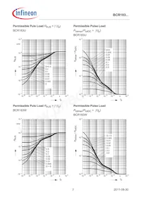 BCR183SE6433BTMA1 Datenblatt Seite 7