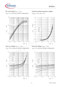 BCR523UE6327HTSA1 Datasheet Page 3