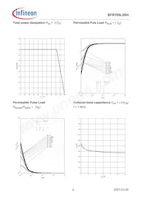 BFR 705L3RH E6327 Datasheet Pagina 4