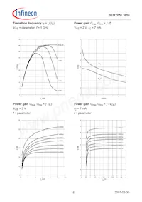 BFR 705L3RH E6327 Datasheet Pagina 5