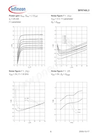 BFR 740L3 E6327 Datasheet Pagina 6