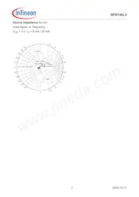 BFR 740L3 E6327 Datasheet Pagina 7