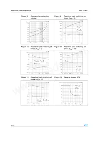 BULD742CT4 Datasheet Pagina 6